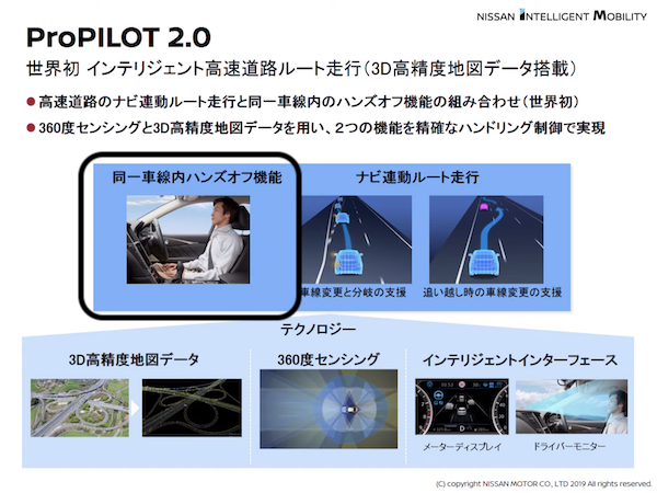 propilot2.0のハンズオフ機能を表した写真